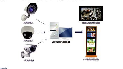 OBOO鸥柏 名厨亮灶触摸屏广告一体机解决方案专家，引领智慧餐饮新时代