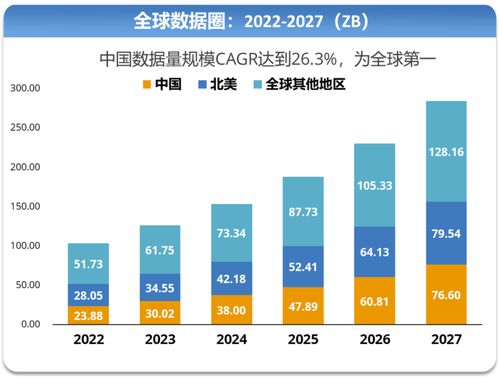 服务器芯片市场持续升温 x86架构仍稳坐数据处理服务首选之位