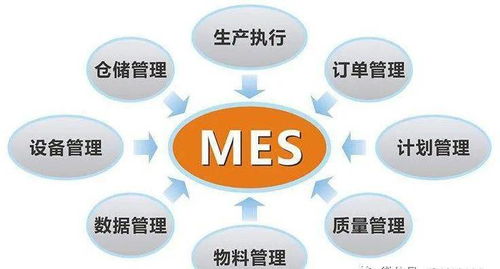 ERP实施完成后，为何仍需MES数据处理服务？