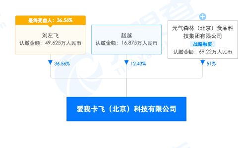 入股观云白酒后，元气森林再成“爱我卡飞”最大股东 数据驱动的跨界棋局