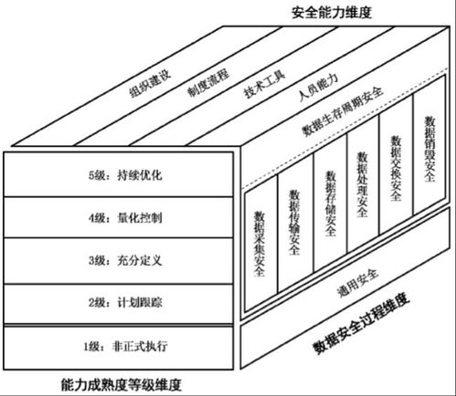 秒懂丨从Logo看DSGP 数据处理服务的数据安全治理理念