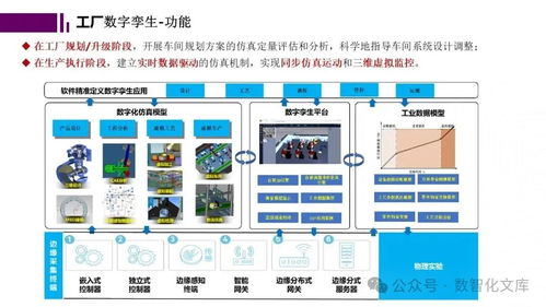 智能工厂的数字孪生与仿真规划 价值、功能与应用