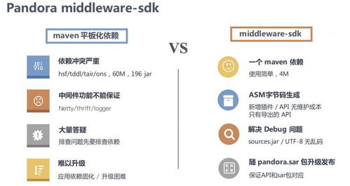 阿里巴巴微服务架构演进 大数据驱动下的数据处理服务革新