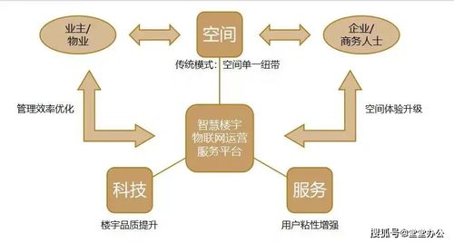 吴嘉庆 打造商办楼宇存量更新的线上线下一体化智能解决方案——以数据处理服务为核心引擎