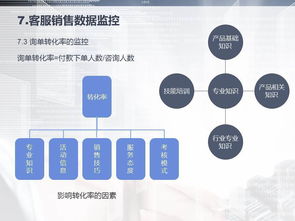 电商客服全集 概况、流程、技巧、案例与数据监控（101页）