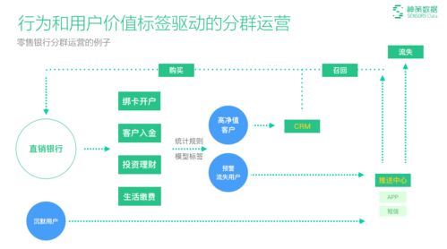 从“乔一鸭”看 如何构建产品和运营的数据驱动闭环？数据处理服务成关键纽带