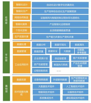 大干新基建 工业大数据市场快速增长，三年将达近350亿元