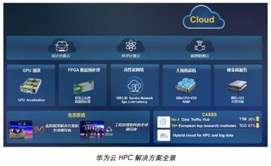 华为云携手达索系统 数据处理服务助力制造行业数字化转型升级